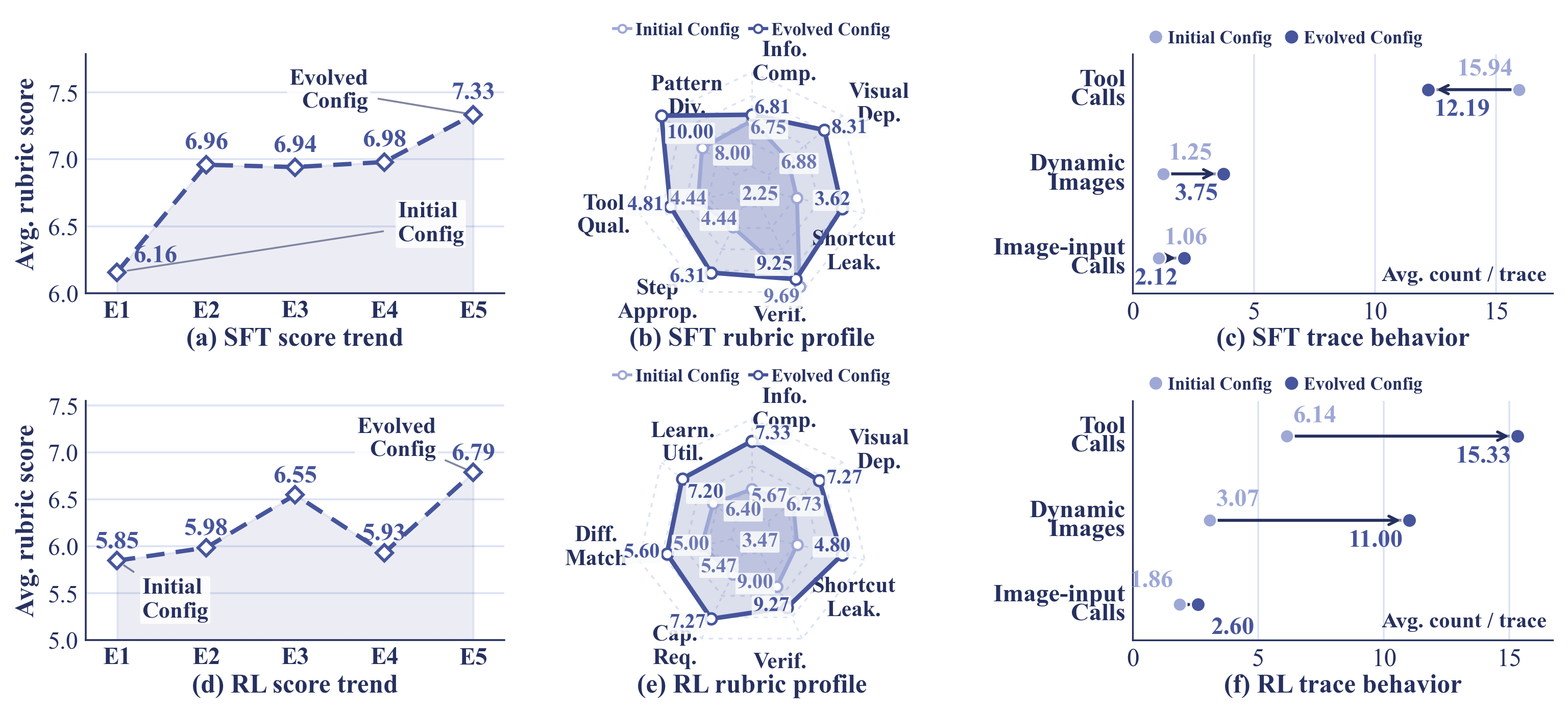 Mechanism analysis of ODE